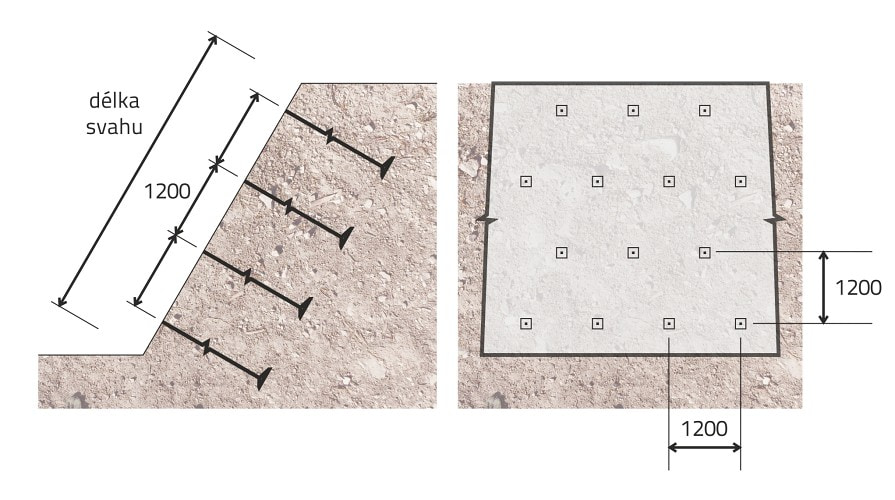 Základní pravidla návrhu zemních kotev